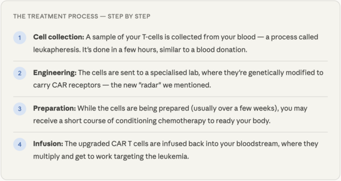 CAR T cell therapy process for leukemia patients at SunAct Mumbai